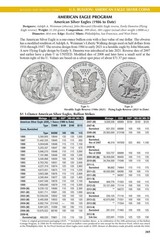 Red Book Guide of United States Coins 2027 Spiral Reference Catalog Whitman