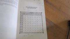 LOT OF 3 ON I CHING BOOK OF CHANGES