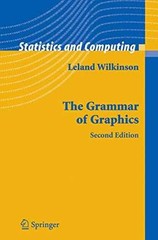 The Grammar of Graphics (Statistics – Hardcover, by Wilkinson Leland – Very Good