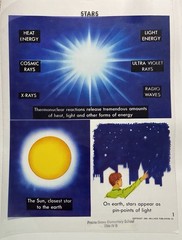 Milliken Publishing Full Color Transparency Books Outer Space, Space Travel