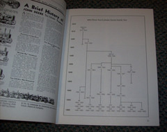 Illustrated John Deere Two-Cylinder Tractor Buyer’s Guide Robert N Pripps