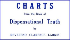 COMPLETE CLARENCE LARKIN COLLECTION – Nine Books by Rev. Clarence Larkin
