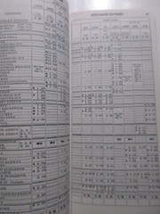 Penn Central Eastern Region Employee Timetable #8 April 1972 422+ pages
