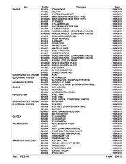 KUBOTA FZ2100 Parts Manual – STEEL WIRE CLOSURE – ROBUST COVERS