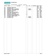 KUBOTA FZ2100 Parts Manual – STEEL WIRE CLOSURE – ROBUST COVERS