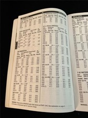 2002 ACCURATE SMOKELESS POWDER RELOADERS GUIDE SOFT COVER