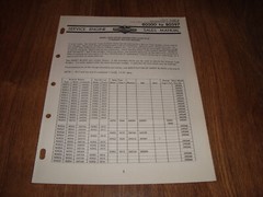 Briggs & Stratton Sales Manual 80500 To 80597 Form No. MS-4948-42