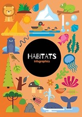 Habitats Infographics – VERY GOOD