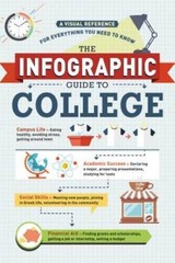 The Infographic Guide to College: A Visual Reference for Everything – VERY GOOD