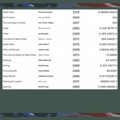 Library 29 WWII Hitler & Göring Biography Collection 15 Books