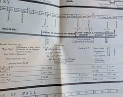 New Testament Chronological Chart James L. Boyer 1961 Grace Theological Seminary