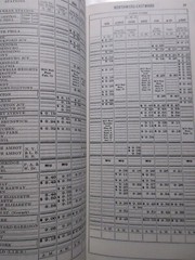 Penn Central Eastern Region Employee Timetable #8 April 1972 422+ pages