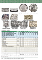 New Mega Red A Guide Book of United States Coins Deluxe 10th Edition Hardcover